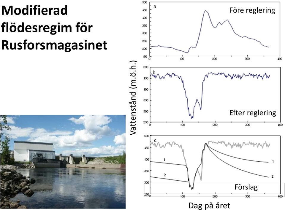 Rusforsmagasinet Före