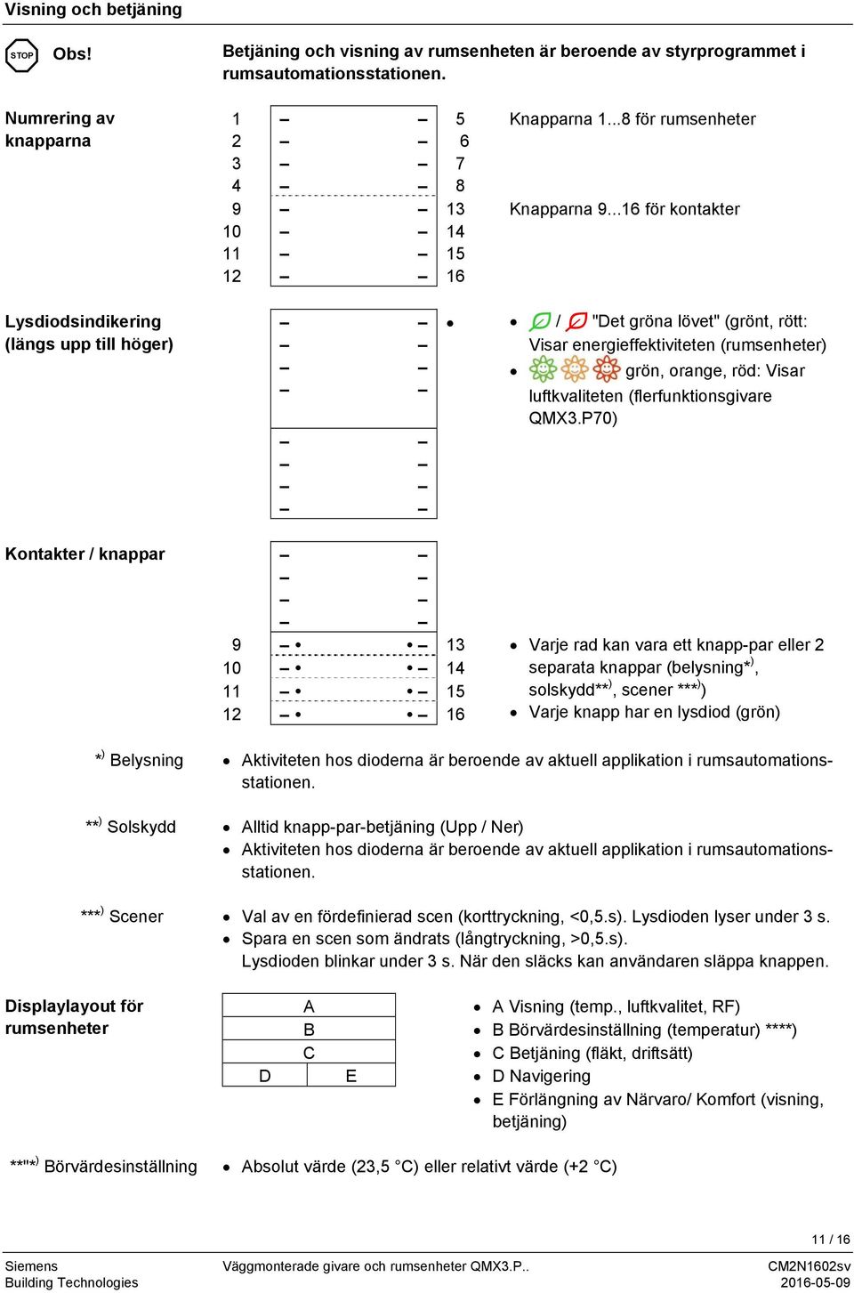 ..16 för kontakter Lysdiodsindikering (längs upp till höger) / "Det gröna lövet" (grönt, rött: Visar energieffektiviteten (rumsenheter) grön, orange, röd: Visar luftkvaliteten (flerfunktionsgivare QMX3.