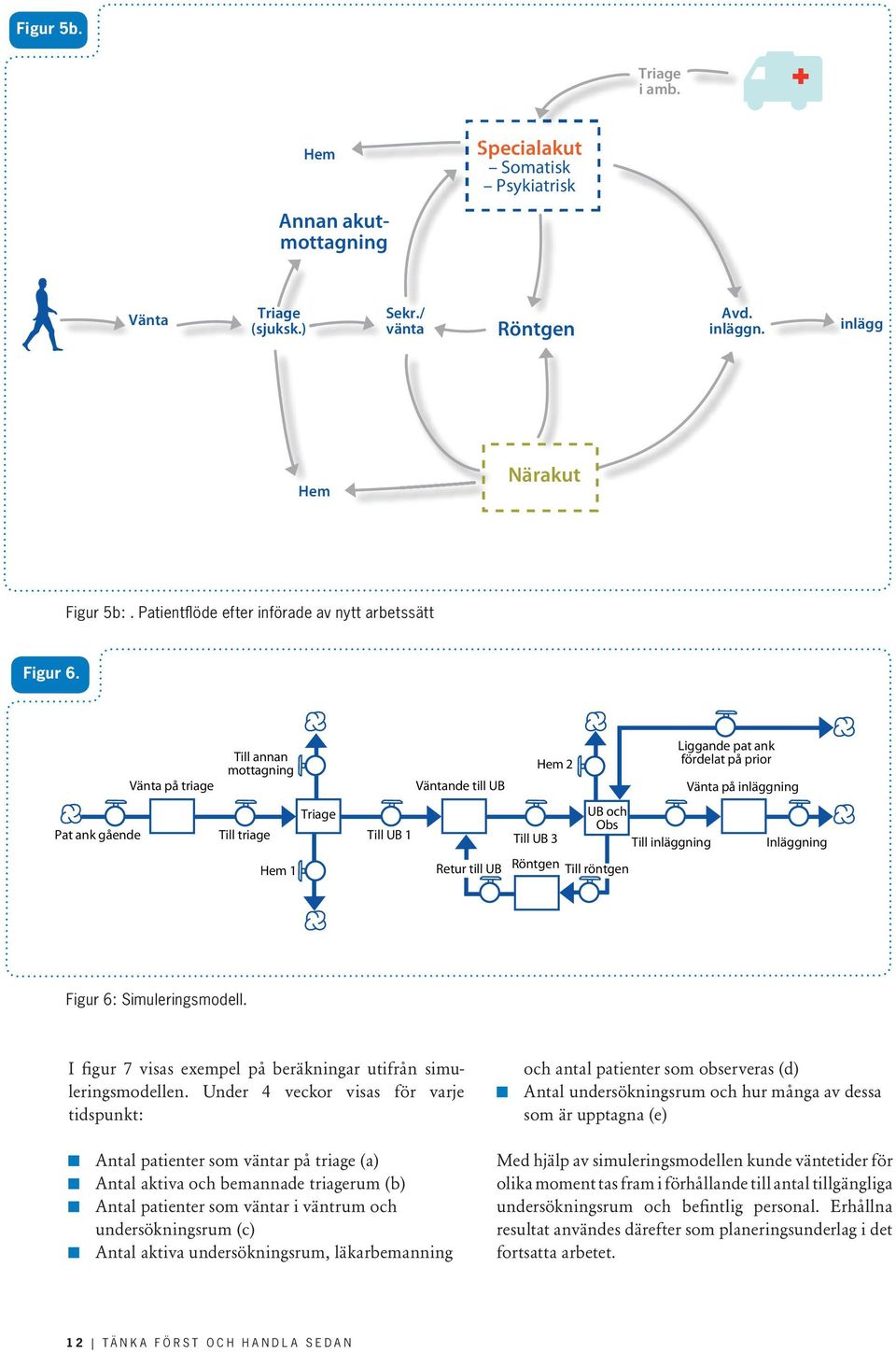 Vänta på triage Till annan mottagning Triage Pat ank gående Till triage Till UB 1 Hem 1 Väntande till UB Hem 2 Till UB 3 UB och Obs Retur till UB Röntgen Till röntgen Till inläggning Liggande pat ank