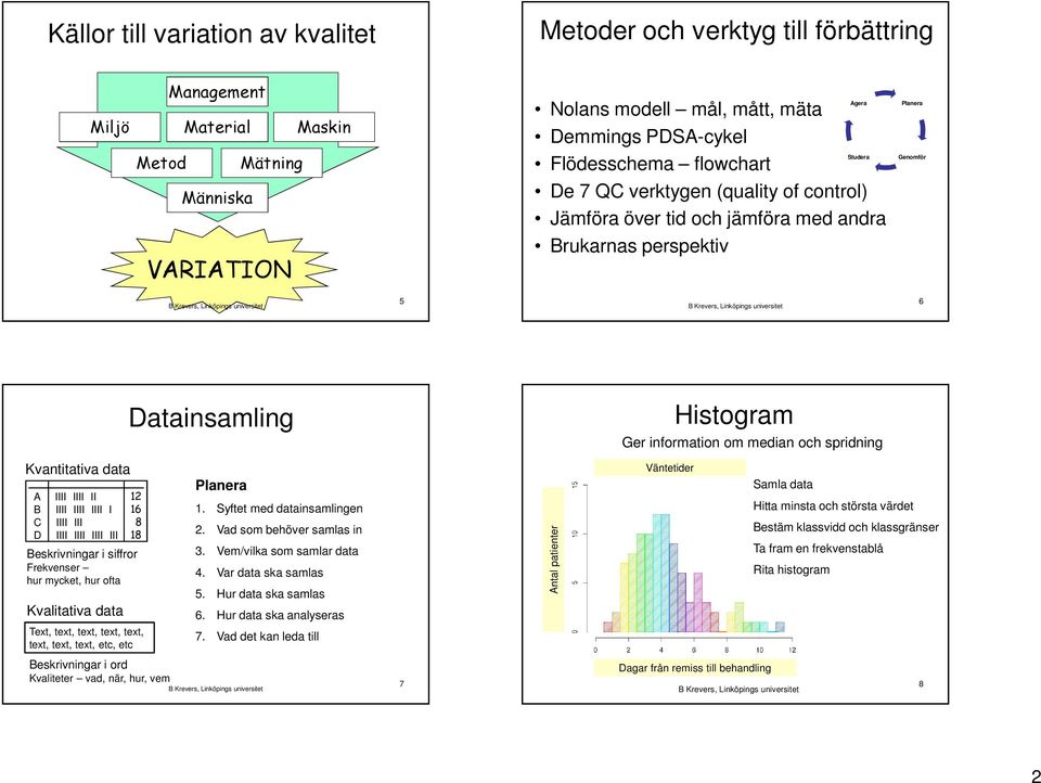 median och spridning Kvantitativa data A IIII IIII II B IIII IIII IIII I C IIII III D IIII IIII IIII III 12 16 8 18 Beskrivningar i siffror Frekvenser hur mycket, hur ofta Kvalitativa data Text,