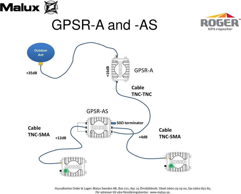 TNC-TNC GPSR-AS Cable TNC-SMA