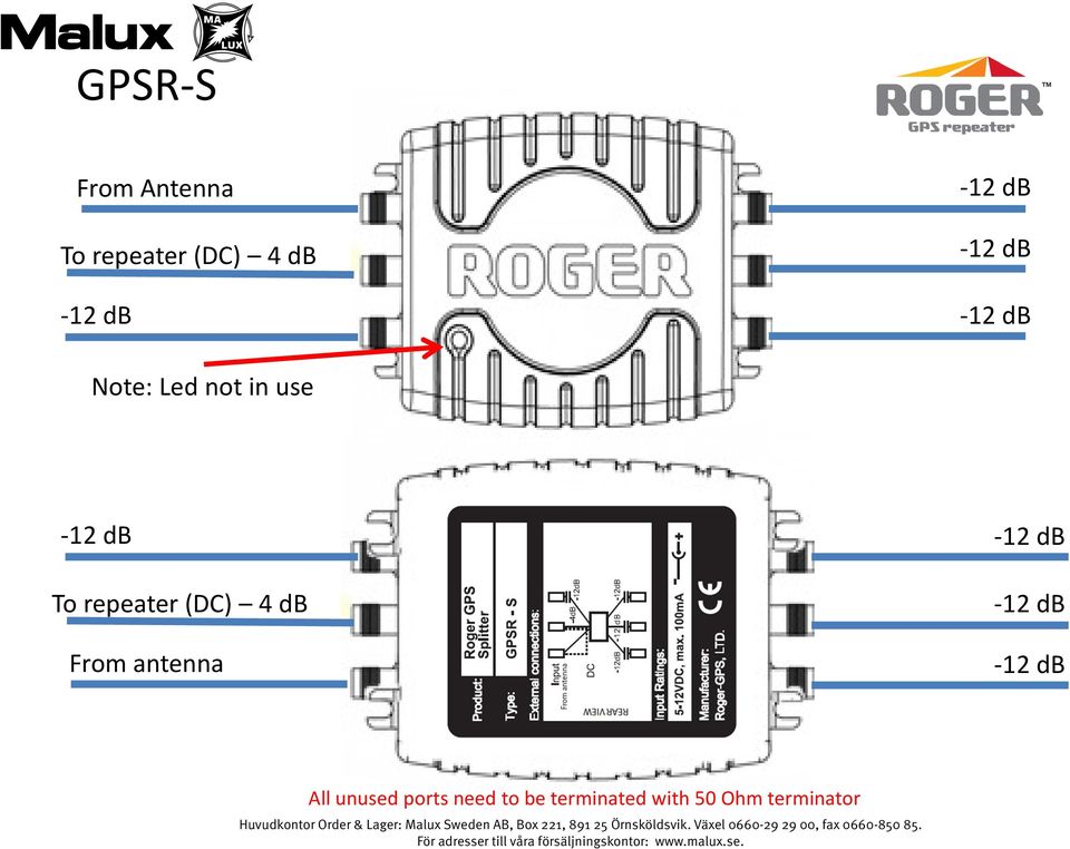 4 db From antenna All unused ports need