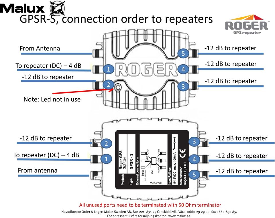 To repeater (DC) 4 db From antenna 2 3 1 4 5 All