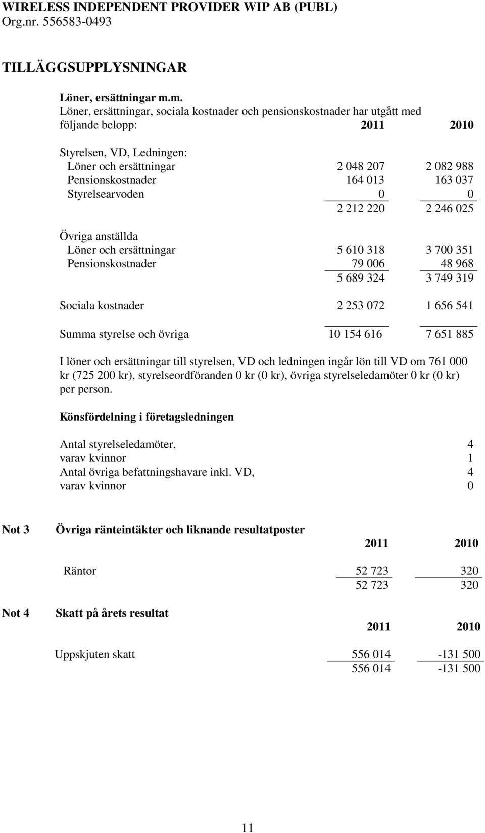 013 163 037 Styrelsearvoden 0 0 2 212 220 2 246 025 Övriga anställda Löner och ersättningar 5 610 318 3 700 351 Pensionskostnader 79 006 48 968 5 689 324 3 749 319 Sociala kostnader 2 253 072 1 656