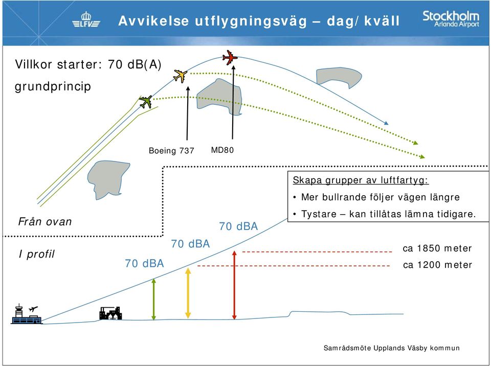 bullrande följer vägen längre Från ovan 70 dba Tystare kan