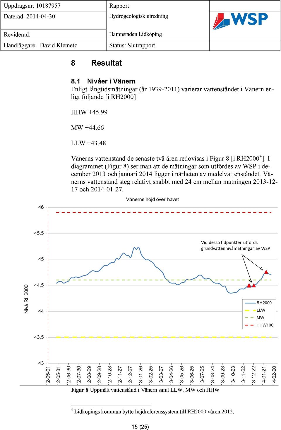 48 Vänerns vattenstånd de senaste två åren redovisas i Figur 8 [i RH2000 4 ].