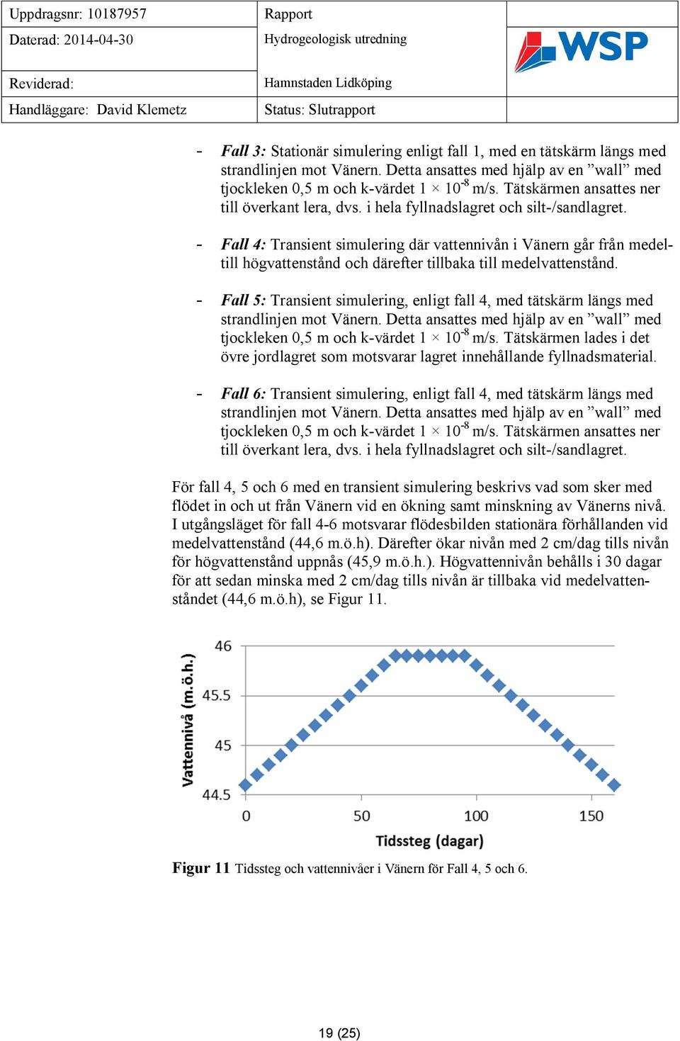 - Fall 4: Transient simulering där vattennivån i Vänern går från medeltill högvattenstånd och därefter tillbaka till medelvattenstånd.