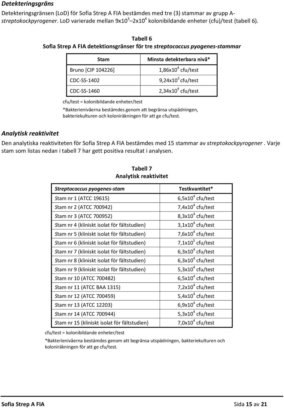 Tabell 6 Sofia Strep A FIA detektionsgränser för tre streptococcus pyogenes stammar Stam Bruno [CIP 104226] CDC SS 1402 CDC SS 1460 Minsta detekterbara nivå* 1,86x10 4 cfu/test 9,24x10 3 cfu/test