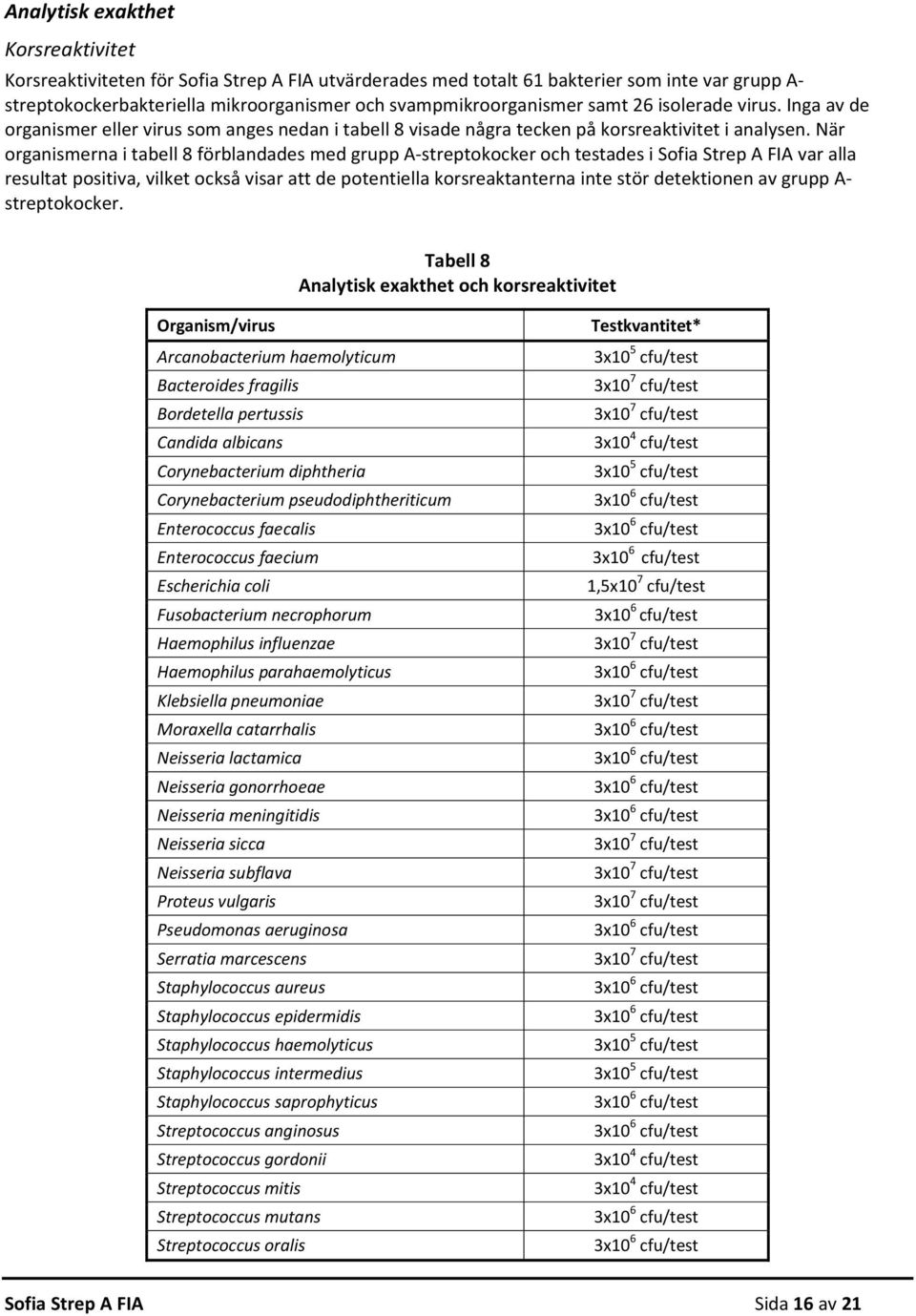 När organismerna i tabell 8 förblandades med grupp A streptokocker och testades i Sofia Strep A FIA var alla resultat positiva, vilket också visar att de potentiella korsreaktanterna inte stör