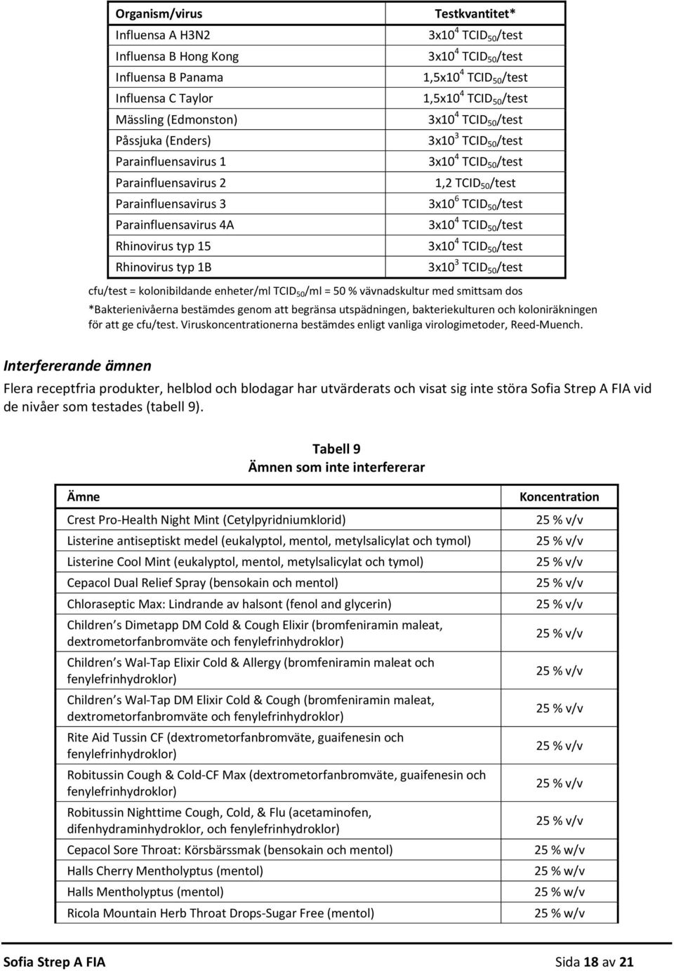 cfu/test = kolonibildande enheter/ml TCID 50 /ml = 50 % vävnadskultur med smittsam dos *Bakterienivåerna bestämdes genom att begränsa utspädningen, bakteriekulturen och koloniräkningen för att ge