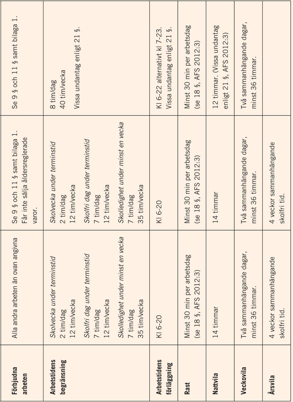 Arbetstidens begränsning Skolvecka under terminstid 2 tim/dag 12 tim/vecka Skolfri dag under terminstid 7 tim/dag 12 tim/vecka Skolvecka under terminstid 2 tim/dag 12 tim/vecka Skolfri dag under