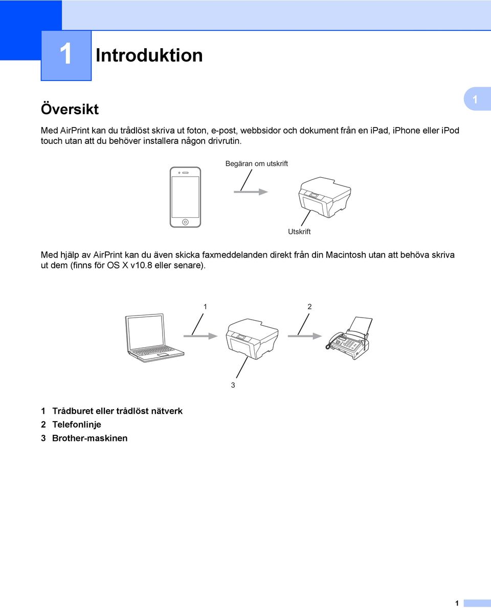 Begäran om utskrift Utskrift Med hjälp av AirPrint kan du även skicka faxmeddelanden direkt från din