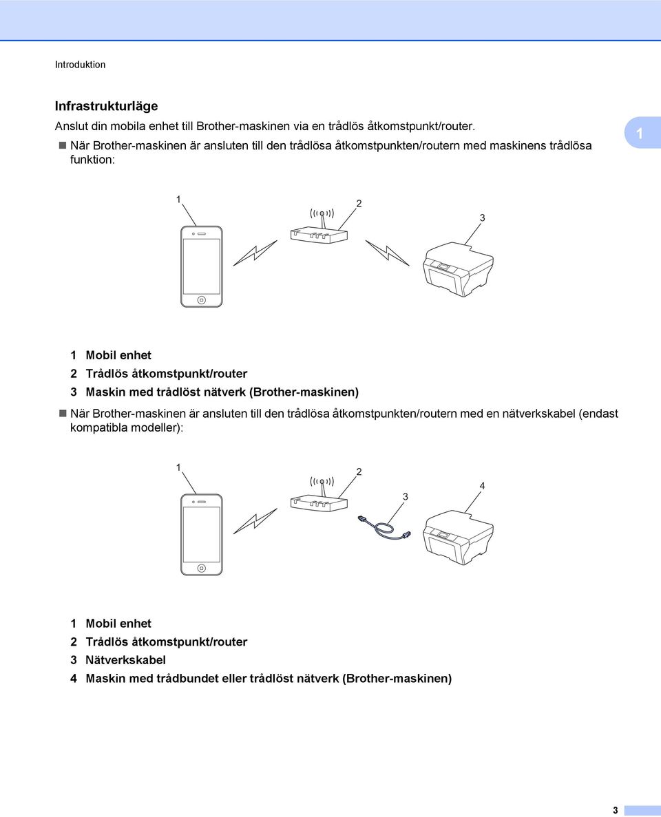 åtkomstpunkt/router 3 Maskin med trådlöst nätverk (Brother-maskinen) När Brother-maskinen är ansluten till den trådlösa