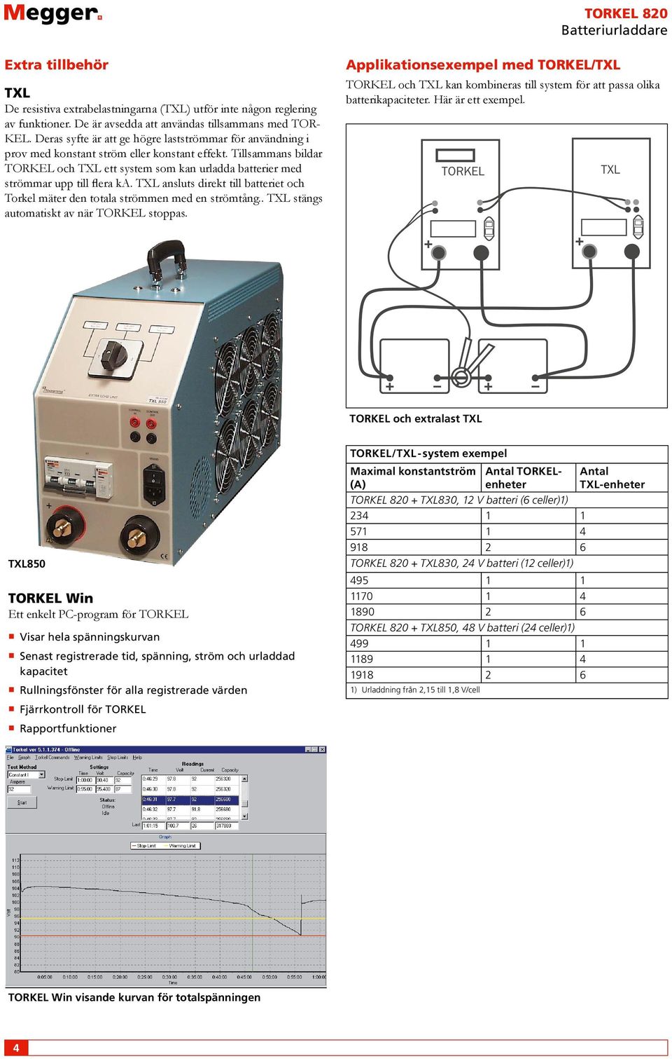Tillsammans bildar TORKEL och TXL ett system som kan urladda batterier med strömmar upp till flera ka. TXL ansluts direkt till batteriet och Torkel mäter den totala strömmen med en strömtång.