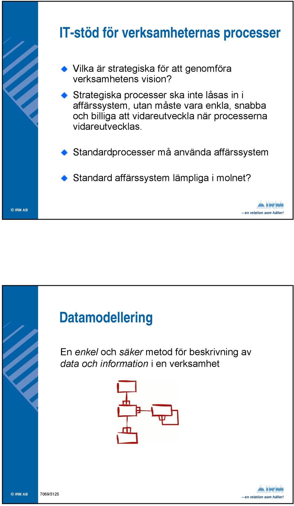 vidareutveckla när processerna vidareutvecklas.