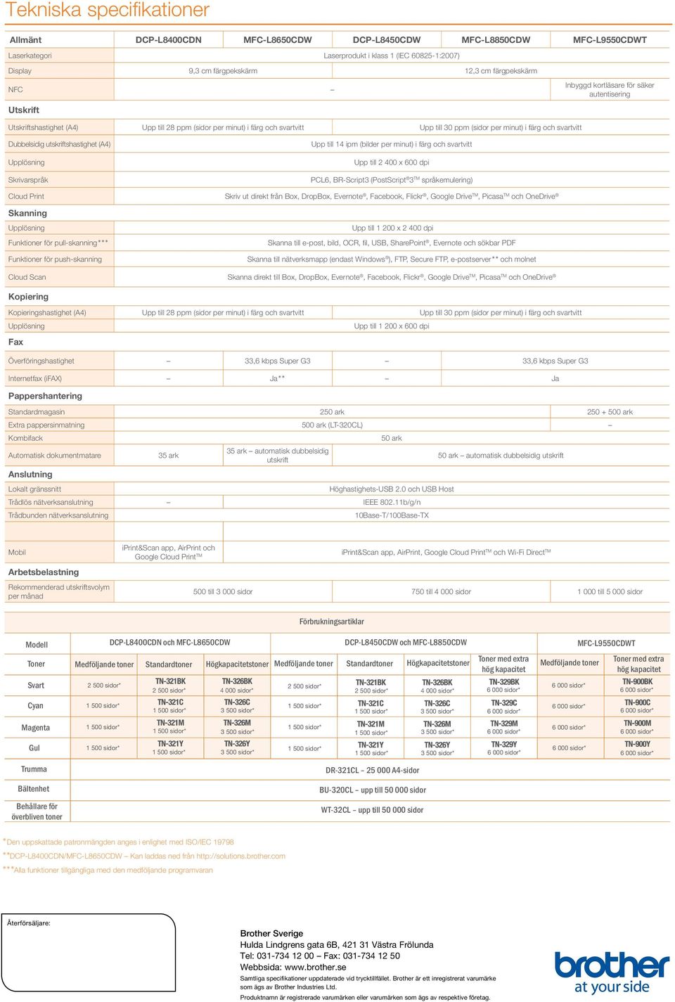 utkrifthatighet (A4) Upplöning Skrivarpråk Upp till 14 ipm (bilder per minut) i färg och vartvitt Upp till 2 400 x 600 dpi PCL6, BR-Script3 (PotScript 3 TM pråkemulering) Cloud Print Skriv ut direkt