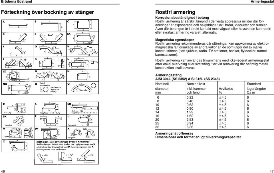 Magnetiska egenskaper Rostfri armering rekoenderas där störningar kan uppkoa av elektromagnetiska fält orsakade av andra källor än de som utgör del av själva konstruktionen (t ex sjukhus, radio-