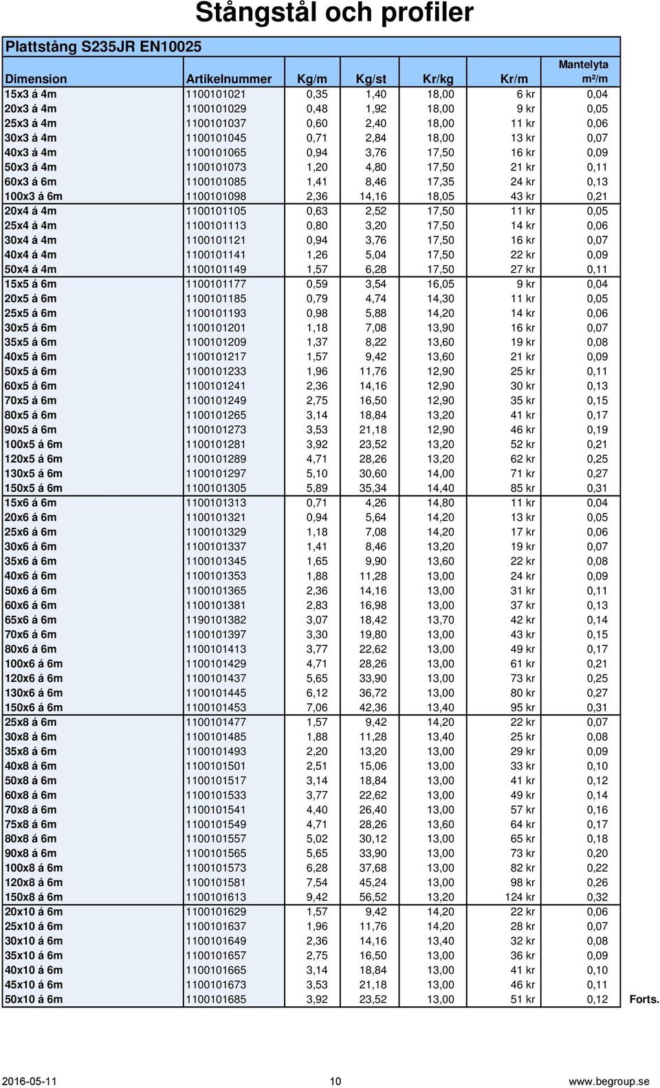 60x3 á 6m 1100101085 1,41 8,46 17,35 24 kr 0,13 100x3 á 6m 1100101098 2,36 14,16 18,05 43 kr 0,21 20x4 á 4m 1100101105 0,63 2,52 17,50 11 kr 0,05 25x4 á 4m 1100101113 0,80 3,20 17,50 14 kr 0,06 30x4