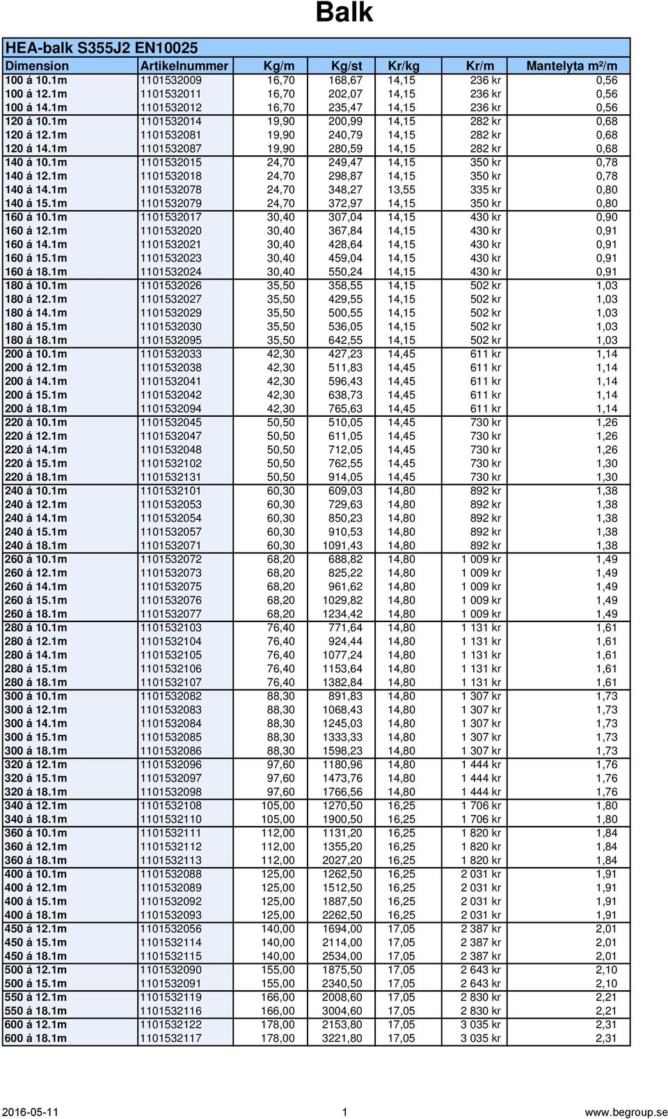 1m 1101532081 19,90 240,79 14,15 282 kr 0,68 120 á 14.1m 1101532087 19,90 280,59 14,15 282 kr 0,68 140 á 10.1m 1101532015 24,70 249,47 14,15 350 kr 0,78 140 á 12.