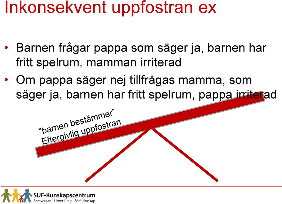 irriterad Om pappa säger nej tillfrågas mamma,