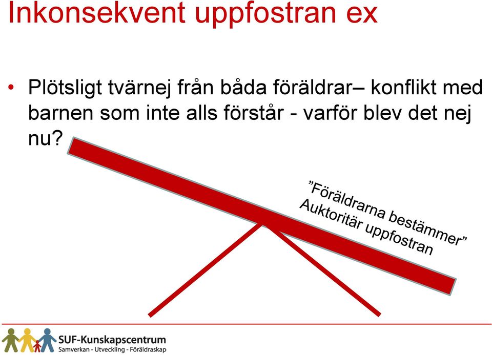 föräldrar konflikt med barnen