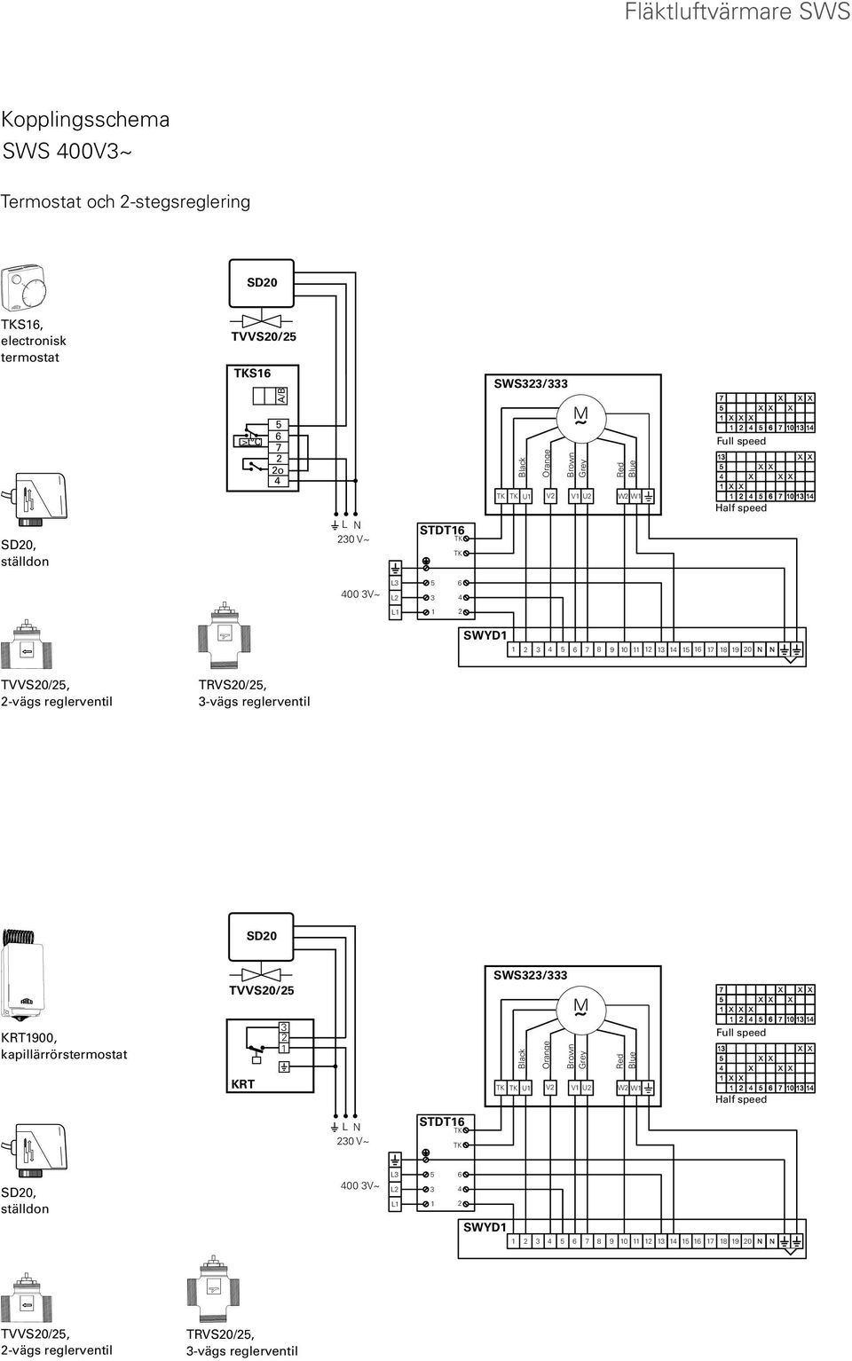 TVVS0/, -vägs reglerventil TRVS0/, 3-vägs reglerventil SD0 TVVS0/ 33/333 M ~ KRT1900, kapillärrörstermostat 3 1 Black Orange Brown Grey Red Blue Full speed KRT TK TK U1 V