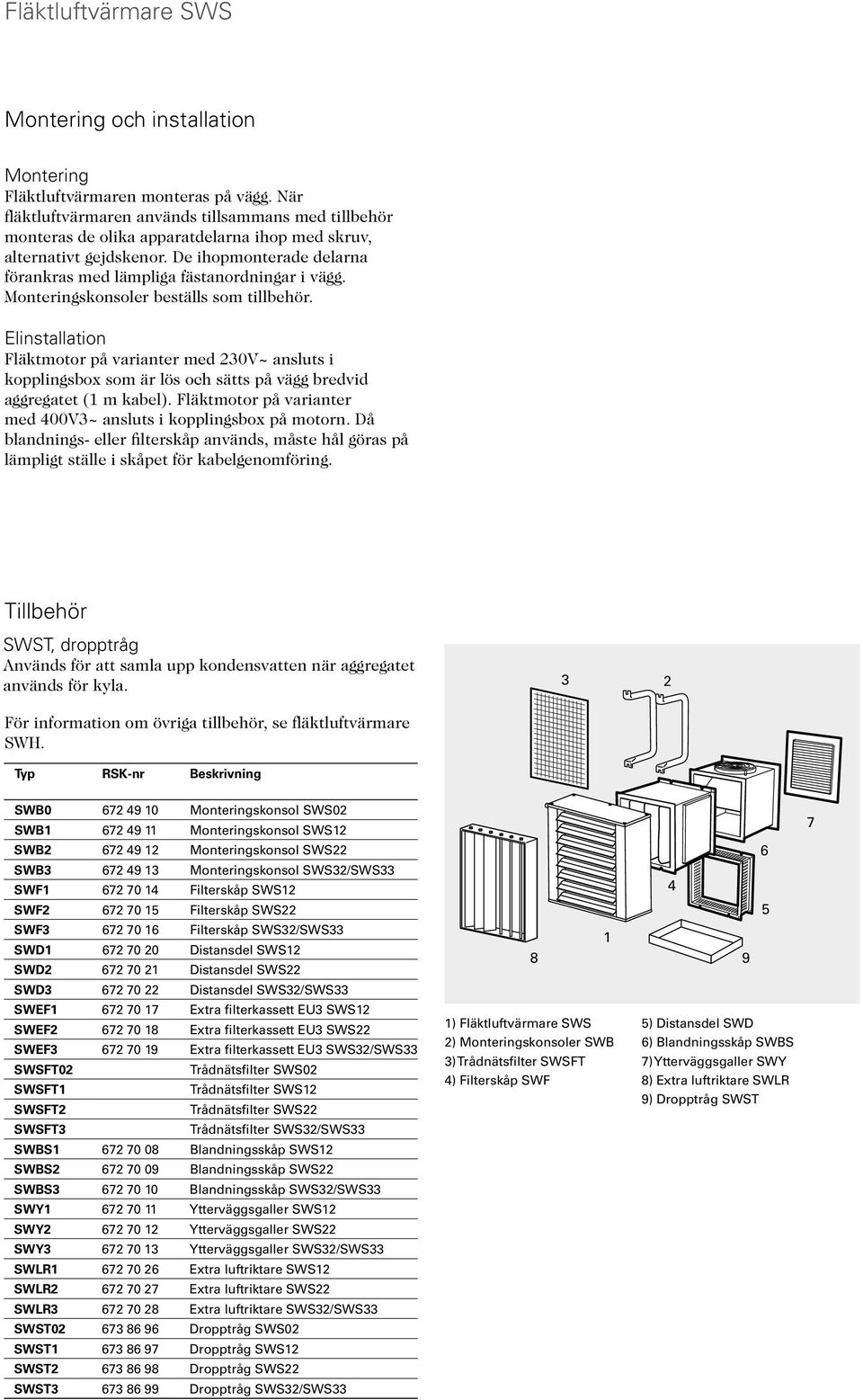 Monteringskonsoler beställs som tillbehör. Elinstallation Fläktmotor på varianter med 30V~ ansls i kopplingsbox som är lös och sätts på vägg bredvid aggregatet (1 m kabel).