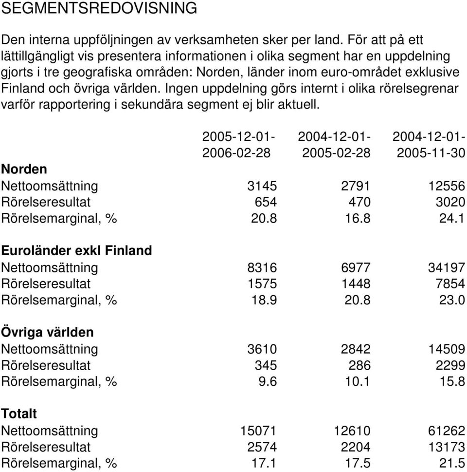 Ingen uppdelning görs internt i olika rörelsegrenar varför rapportering i sekundära segment ej blir aktuell.