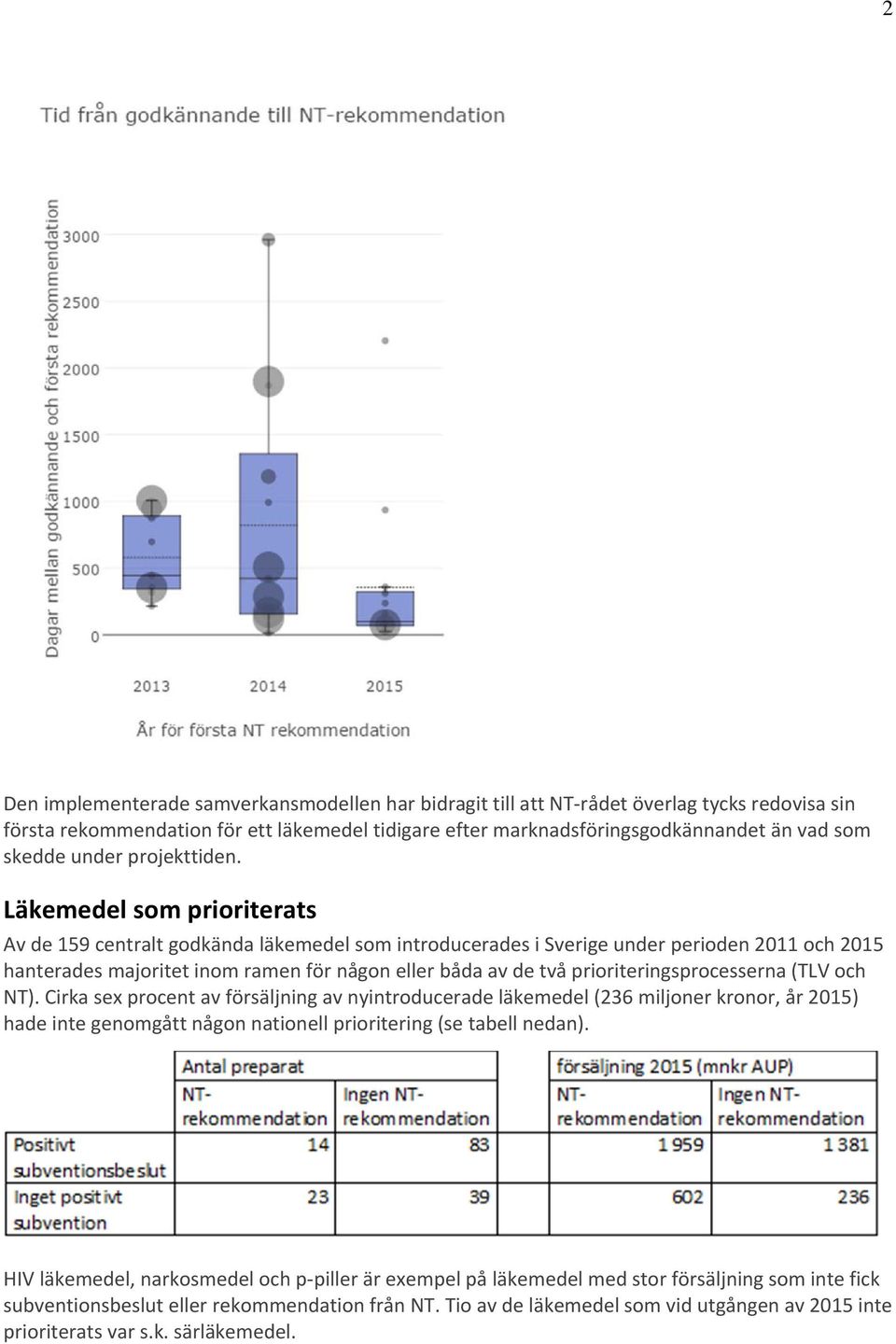 Läkemedel som prioriterats Av de 159 centralt godkända läkemedel som introducerades i Sverige under perioden 2011 och 2015 hanterades majoritet inom ramen för någon eller båda av de två