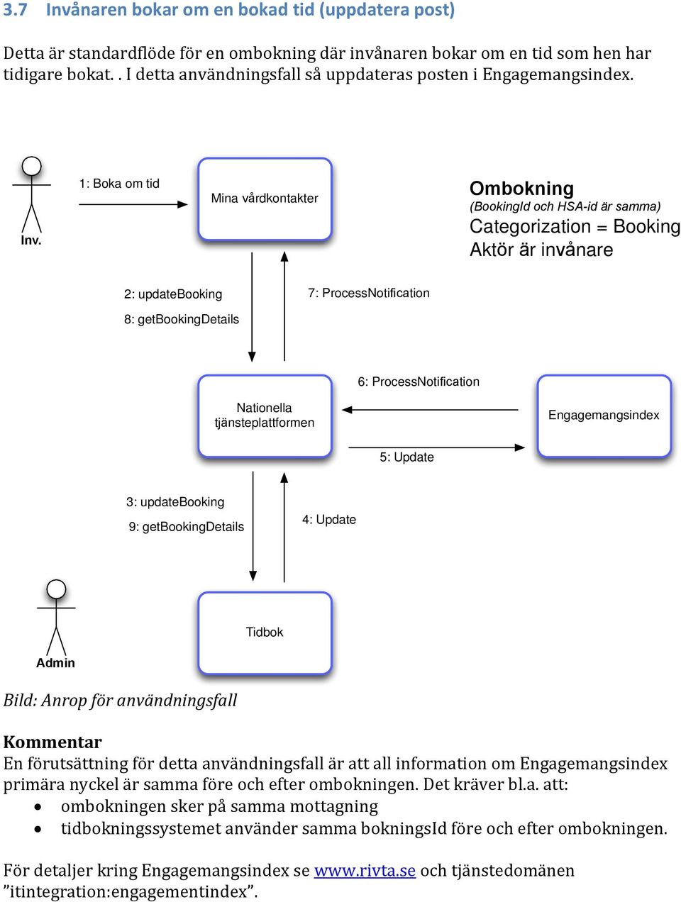 updatebooking 9: getbookingdetails 4: Update Kommentar En förutsättning för detta användningsfall är att all information om primära nyckel är samma före och efter ombokningen. Det kräver bl.a. att: ombokningen sker på samma mottagning tidbokningssystemet använder samma bokningsid före och efter ombokningen.
