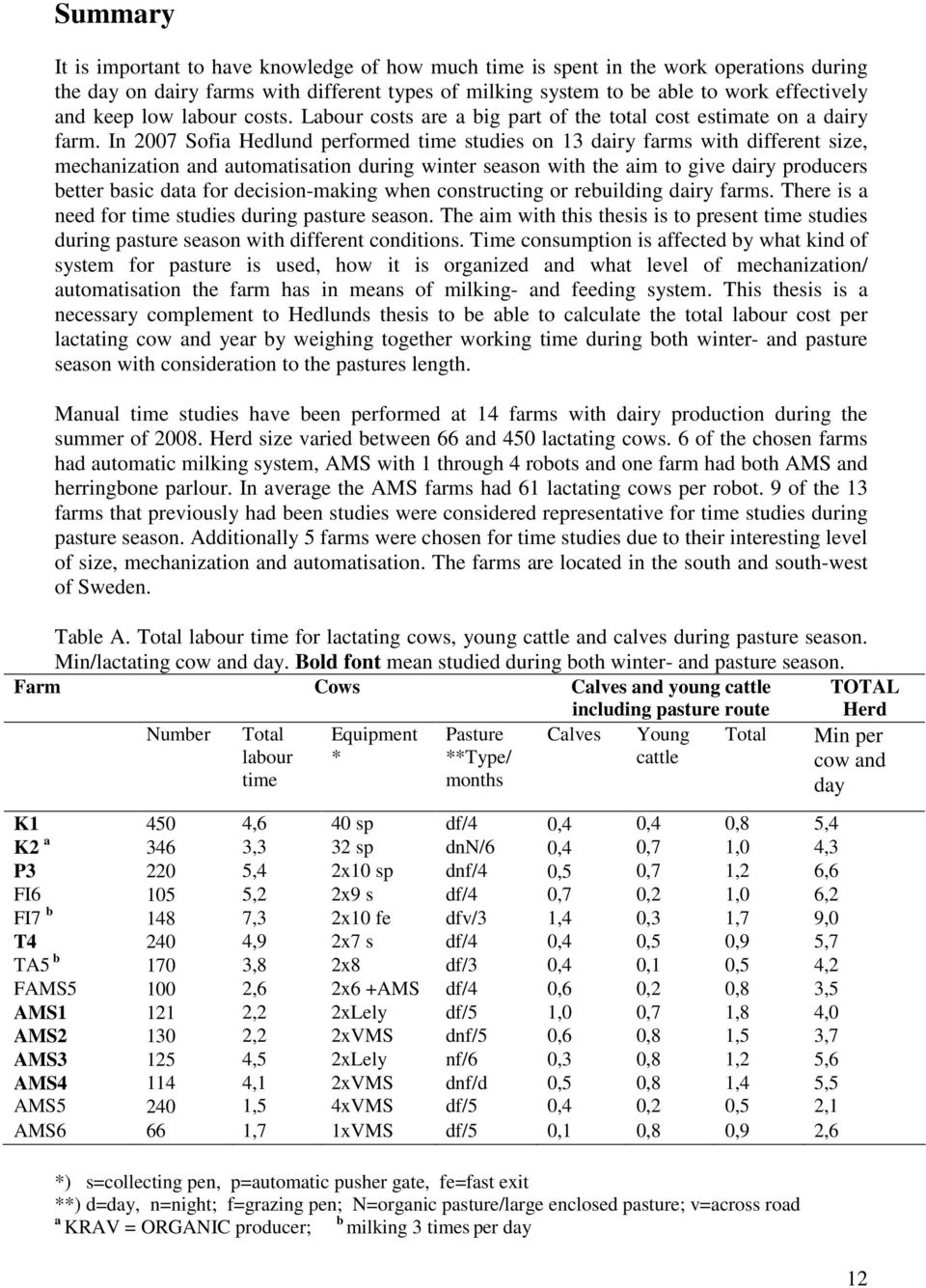 In 2007 Sofia Hedlund performed time studies on 13 dairy farms with different size, mechanization and automatisation during winter season with the aim to give dairy producers better basic data for