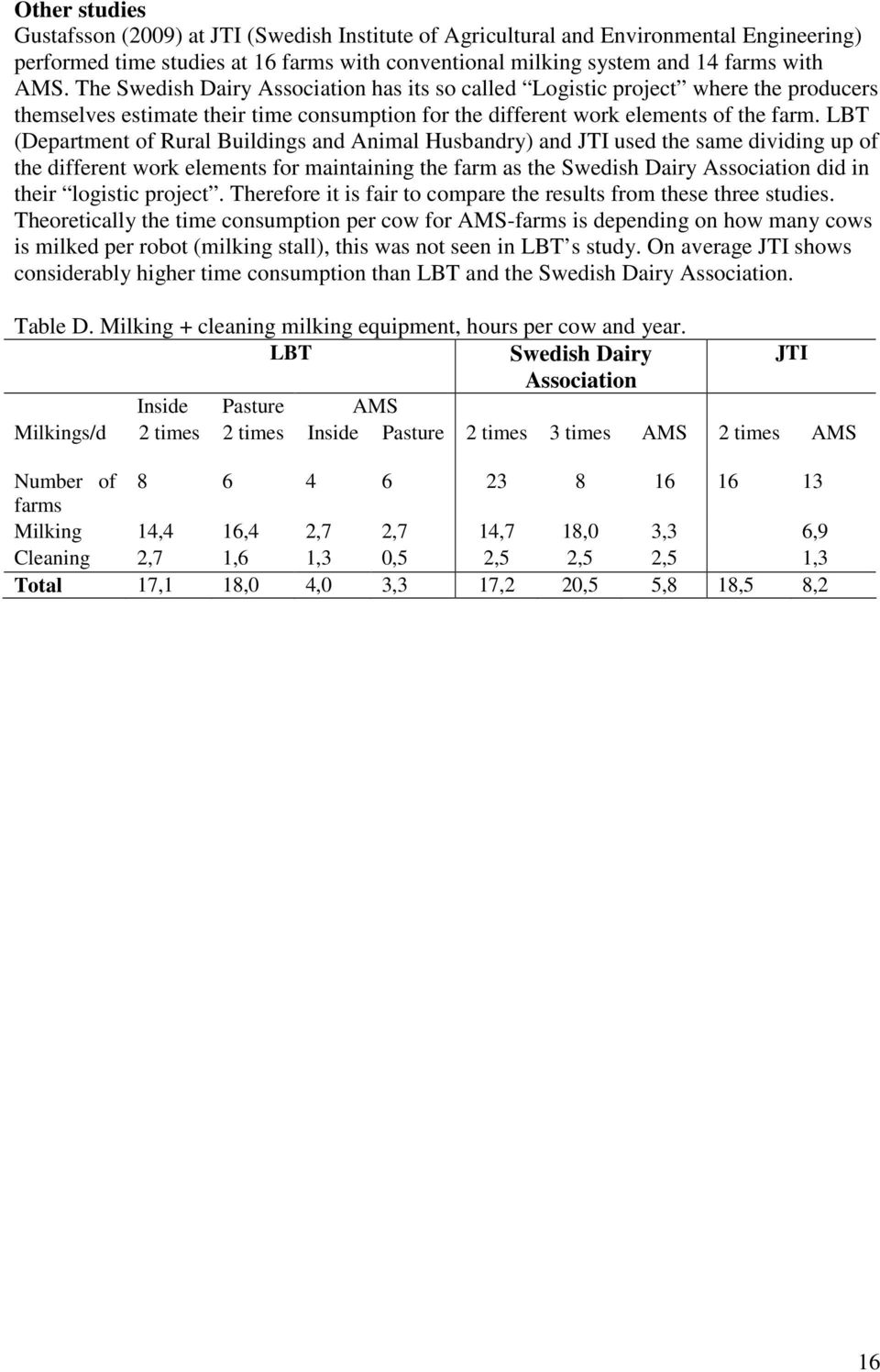 LBT (Department of Rural Buildings and Animal Husbandry) and JTI used the same dividing up of the different work elements for maintaining the farm as the Swedish Dairy Association did in their