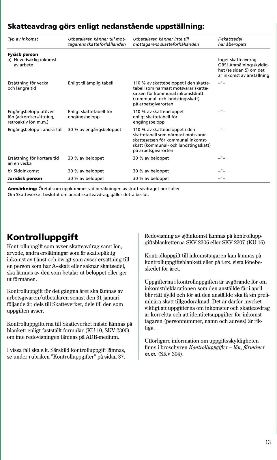 Anmälningsskyldighet (se sidan 5) om det är inkomst av anställning Ersättning för vecka Enligt tillämplig tabell 110 % av skattebeloppet i den skatte- och längre tid tabell som närmast motsvarar