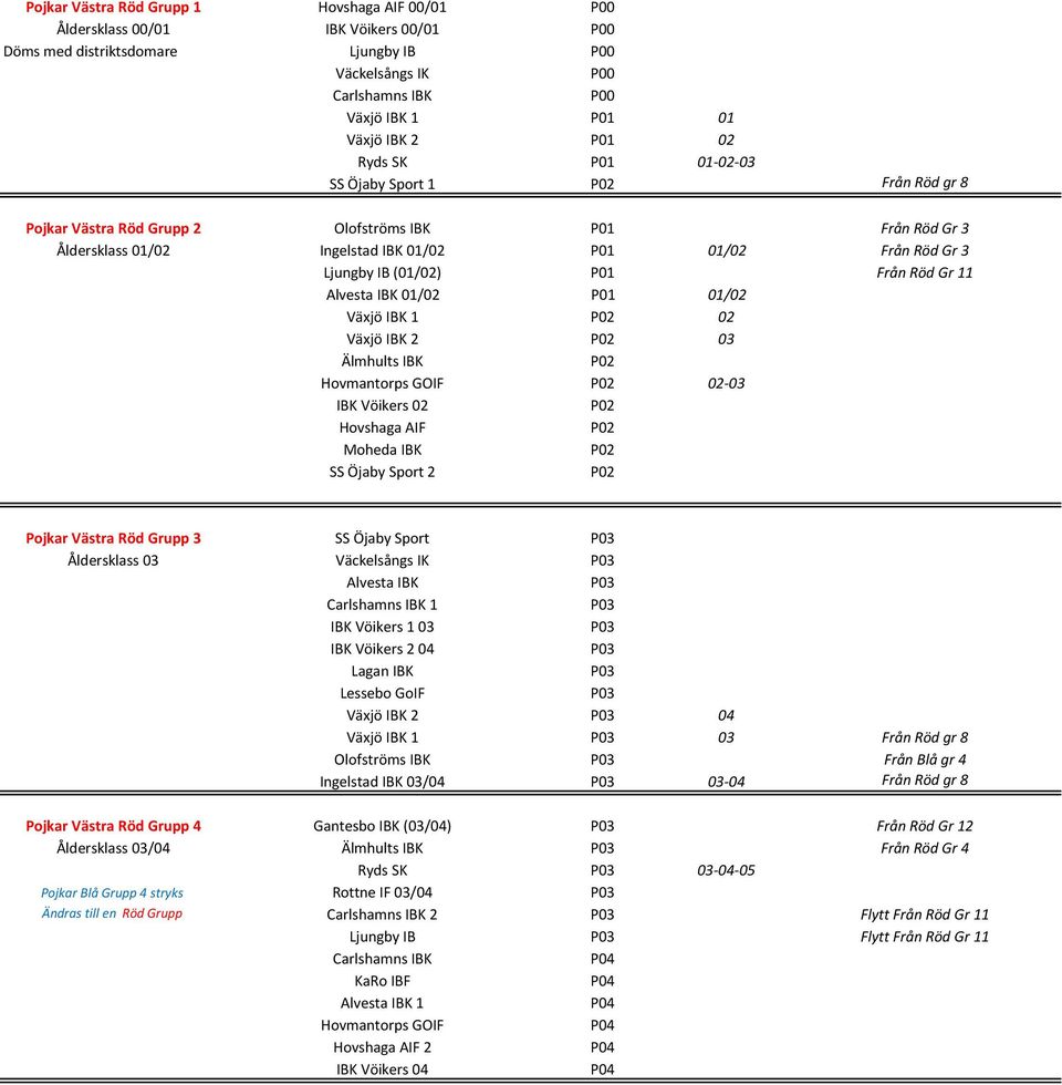 Växjö IBK 2 03 Älmhults IBK Hovmantorps GOIF 02-03 IBK Vöikers 02 Hovshaga AIF Moheda IBK SS Öjaby Sport 2 Pojkar Västra Röd Grupp 3 SS Öjaby Sport Åldersklass 03 Väckelsångs IK Alvesta IBK 1 IBK