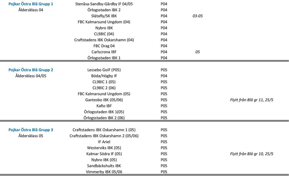 Kalmarsund Ungdom (05) Gantesbo IBK (05/06) Flytt från Blå gr 11, 25/5 1(05) 2 (06) Pojkar Östra Blå Grupp 3 Craftstadens IBK Oskarshamn 1 (05)