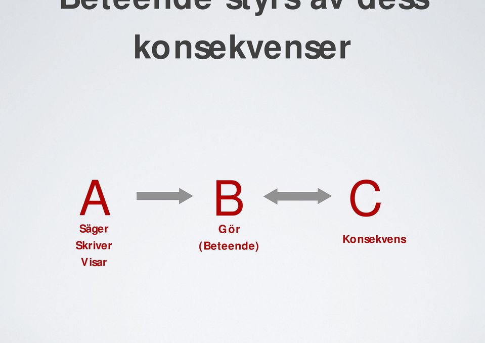 Säger Skriver Visar B