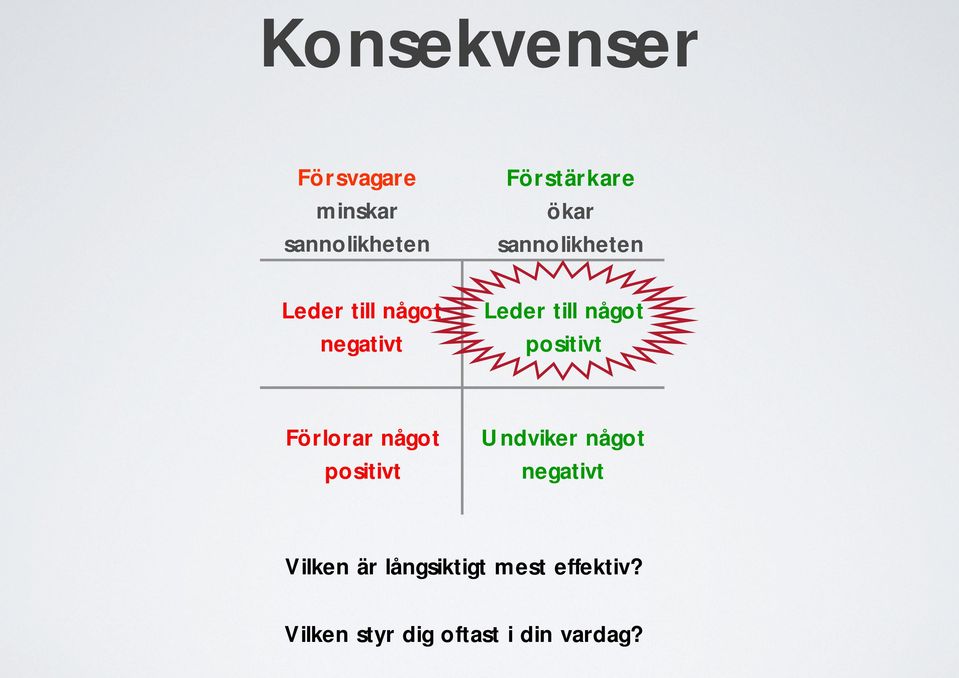 positivt Förlorar något positivt Undviker något negativt