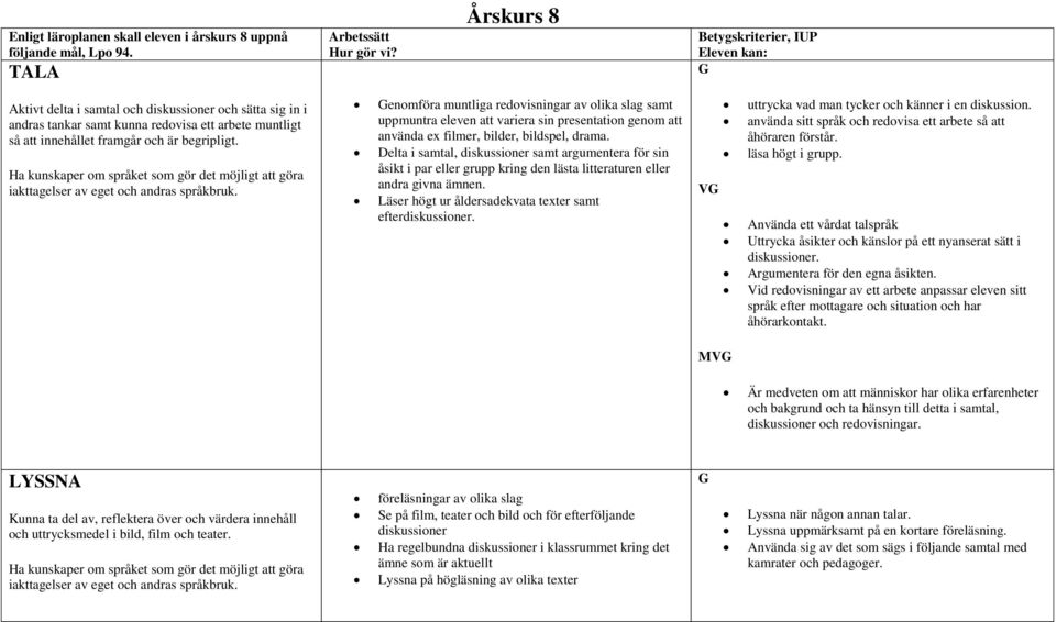 begripligt. Genomföra muntliga redovisningar av olika slag samt uppmuntra eleven att variera sin presentation genom att använda ex filmer, bilder, bildspel, drama.