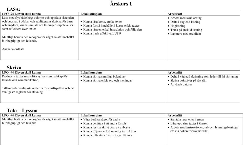 en enkel instruktion och följa den Kunna ljuda effektivt, LUS 9 Arbeta med läsinlärning Delta i vägledd läsning Högläsning Träna på enskild läsning Laborera med ordbilder Skriva Producera texter med