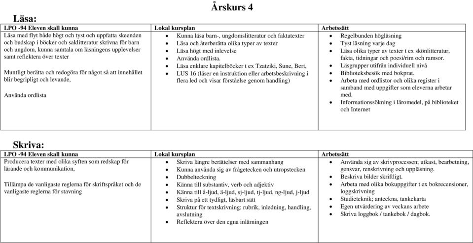 reflektera över texter Använda ordlista. fakta, tidningar och poesi/rim och ramsor.