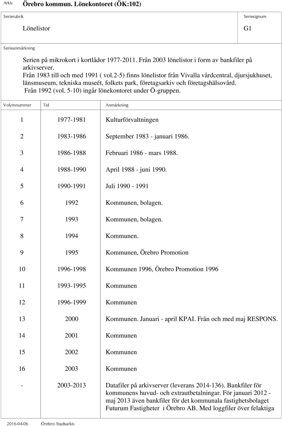 1 1977-1981 Kulturförvaltningen 2 1983-1986 September 1983 - januari 1986. 3 1986-1988 Februari 1986 - mars 1988. 4 1988-1990 April 1988 - juni 1990.