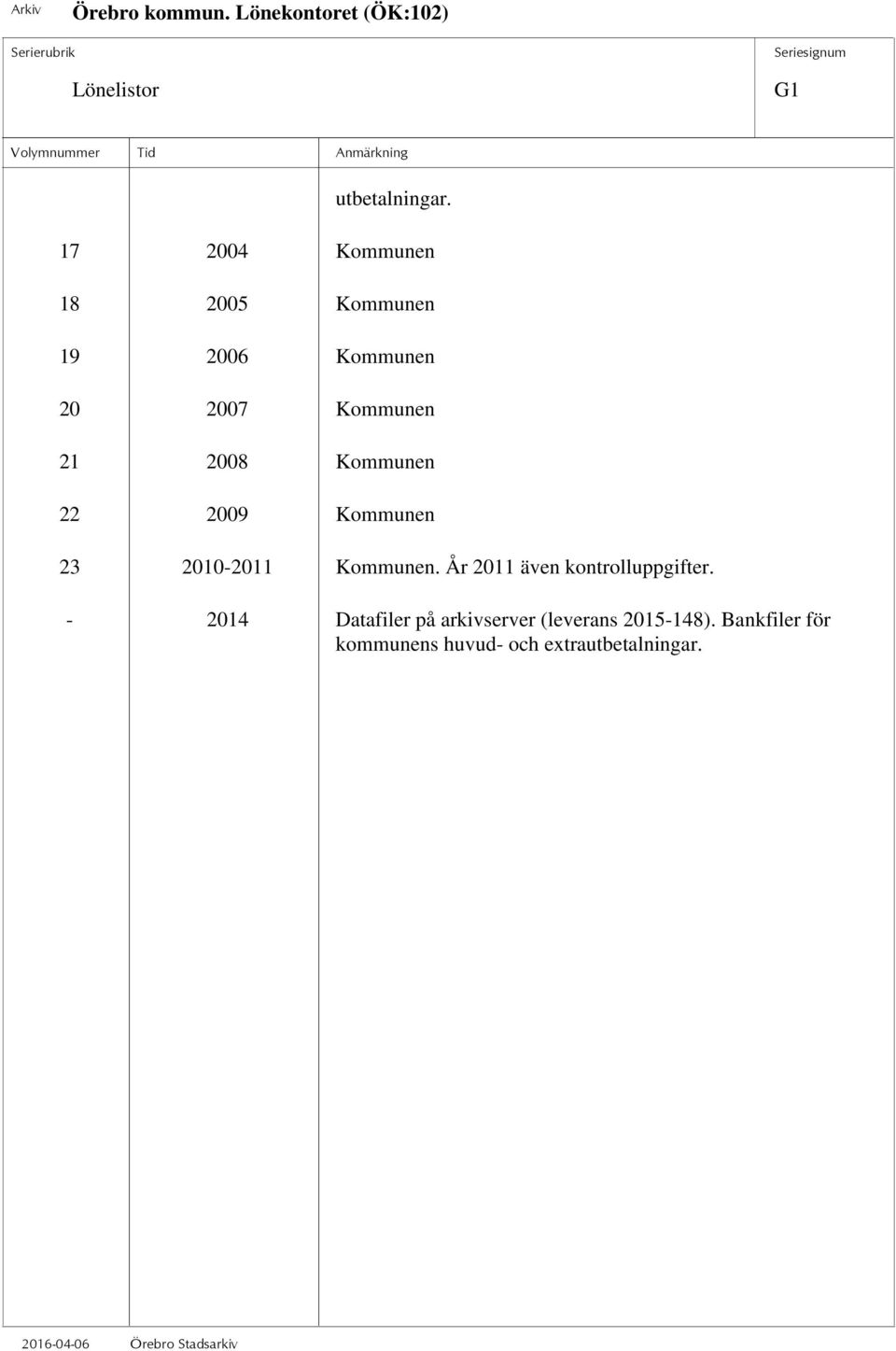 2008 Kommunen 22 2009 Kommunen 23 2010-2011 Kommunen.