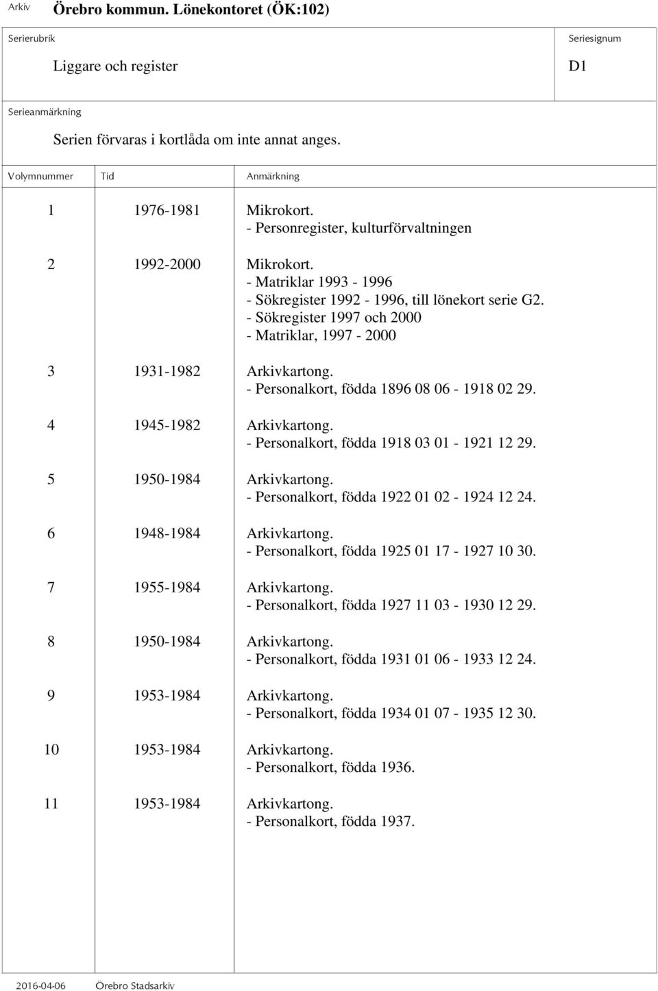 4 1945-1982 Arkivkartong. - Personalkort, födda 1918 03 01-1921 12 29. 5 1950-1984 Arkivkartong. - Personalkort, födda 1922 01 02-1924 12 24. 6 1948-1984 Arkivkartong.