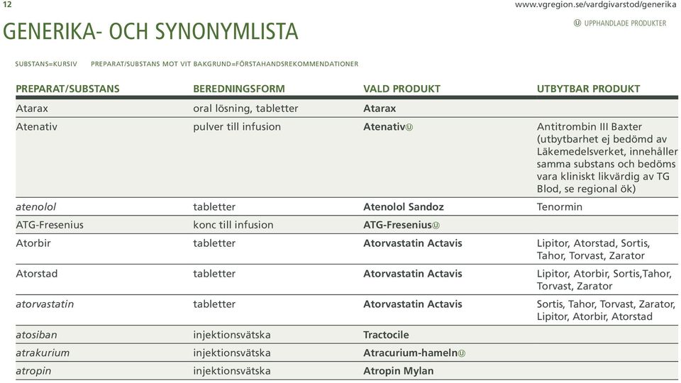 UTBYTBAR PRODUKT Atarax oral lösning, tabletter Atarax Atenativ pulver till infusion Atenativ Antitrombin III Baxter (utbytbarhet ej bedömd av Läkemedelsverket, innehåller samma substans och bedöms