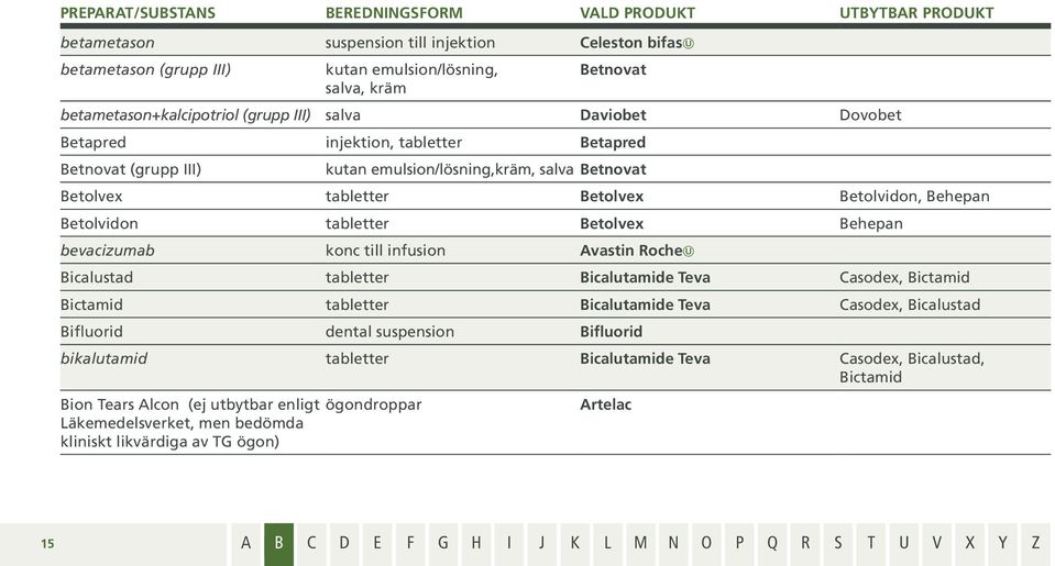 Betolvidon, Behepan Betolvidon tabletter Betolvex Behepan bevacizumab konc till infusion Avastin Roche Bicalustad tabletter Bicalutamide Teva Casodex, Bictamid Bictamid tabletter Bicalutamide Teva