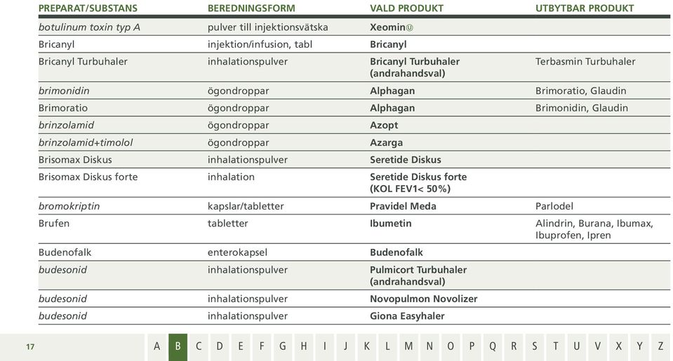 ögondroppar Azopt brinzolamid+timolol ögondroppar Azarga Brisomax Diskus inhalationspulver Seretide Diskus Brisomax Diskus forte inhalation Seretide Diskus forte (KOL FEV1< 50%) bromokriptin