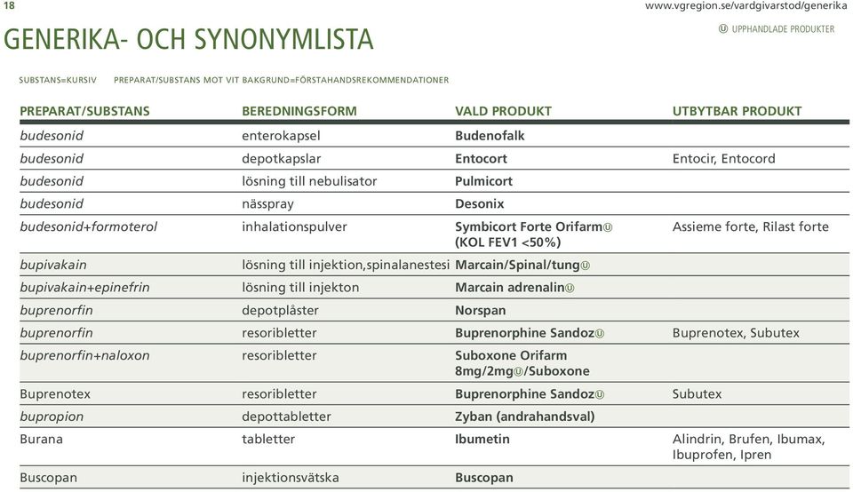 UTBYTBAR PRODUKT budesonid enterokapsel Budenofalk budesonid depotkapslar Entocort Entocir, Entocord budesonid lösning till nebulisator Pulmicort budesonid nässpray Desonix budesonid+formoterol