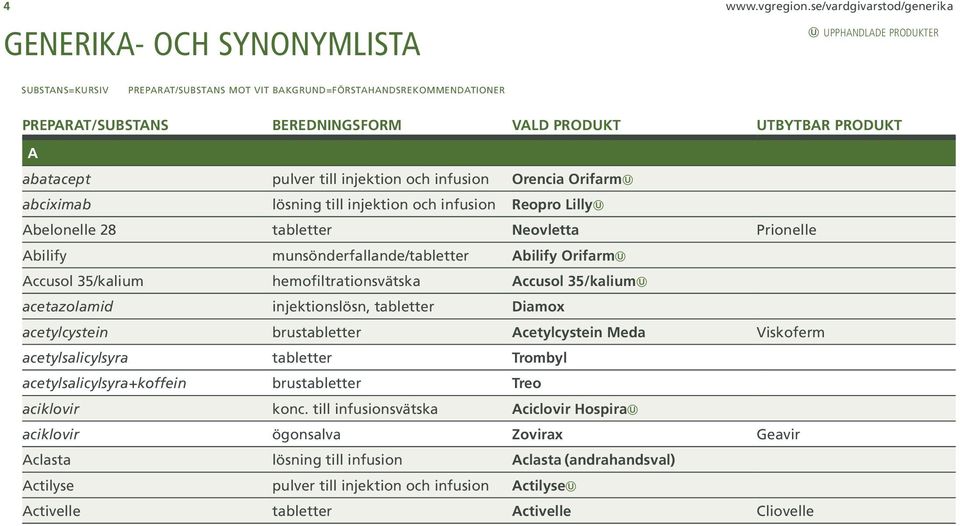 UTBYTBAR PRODUKT A abatacept pulver till injektion och infusion Orencia Orifarm abciximab lösning till injektion och infusion Reopro Lilly Abelonelle 28 tabletter Neovletta Prionelle Abilify