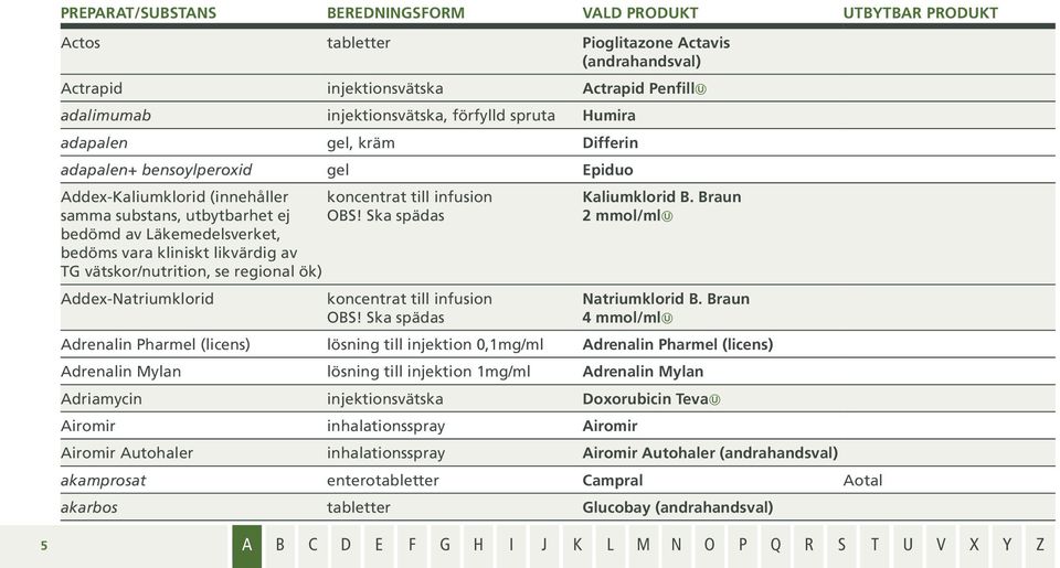 Ska spädas bedömd av Läkemedelsverket, bedöms vara kliniskt likvärdig av TG vätskor/nutrition, se regional ök) Addex-Natriumklorid koncentrat till infusion OBS! Ska spädas Kaliumklorid B.