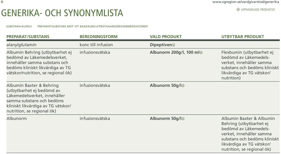 UTBYTBAR PRODUKT alanylglutamin konc till infusion Dipeptiven Albumin Behring (utbytbarhet ej bedömd av Läkemedelsverket, innehåller samma substans och bedöms kliniskt likvärdiga av TG